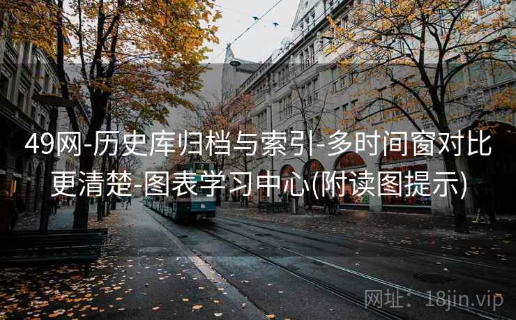 49网-历史库归档与索引-多时间窗对比更清楚-图表学习中心(附读图提示)